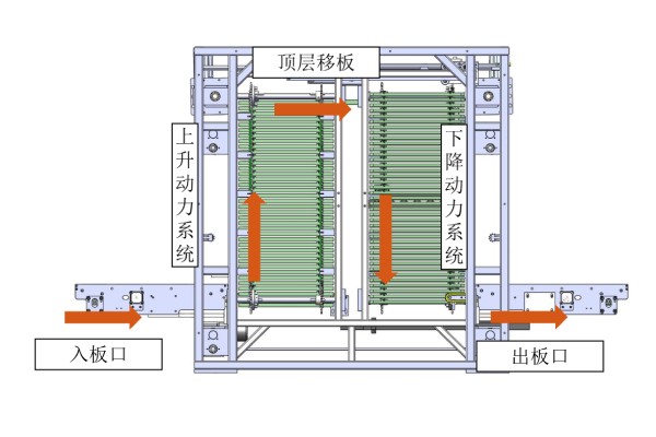 日東科技在線(xiàn)式垂直爐，提供高效封裝固化方案