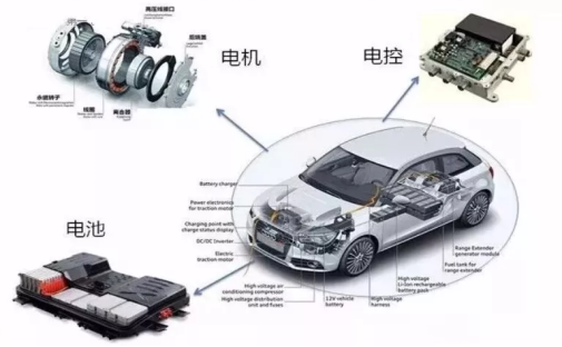 日東隧道爐在新能源汽車(chē)制造行業(yè)的應用